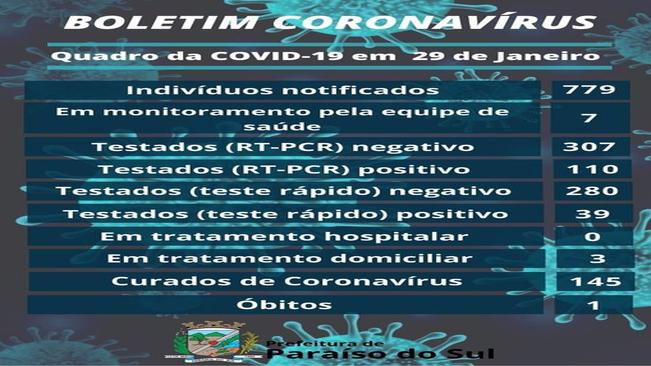 BOLETIM CORONAVÍRUS